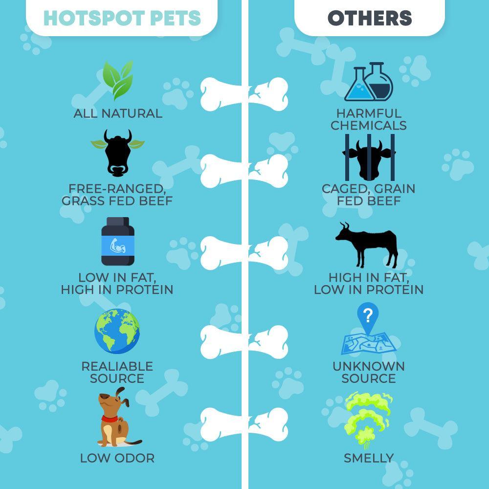 Beef Backstrap Tendon Chews | Tendon Chews at HotSpot Pets