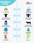 Hotspot Pets Subscription Box for Large & Extra Large Dogs | Subscription Boxes at HotSpot Pets