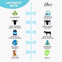 Hotspot Pets Subscription Box for Small & Medium Dogs | Subscription Boxes at HotSpot Pets